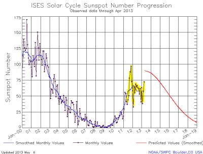 Sunspots_NOAA_Y2013AprAnnotated.PNG