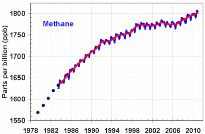 Methane_Y1978-Y2011.PNG