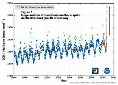 Methane_Y1994-Y2010.PNG