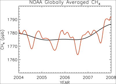 Methane-GlobalY2004-Y2008.PNG