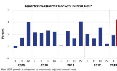BEA_GDP_Y2013Q1.PNG