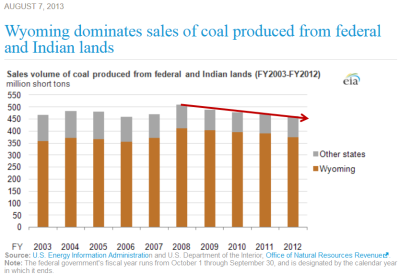 EIA_Coal_Prod_Fed_LandsY2013AugAnnotated.PNG