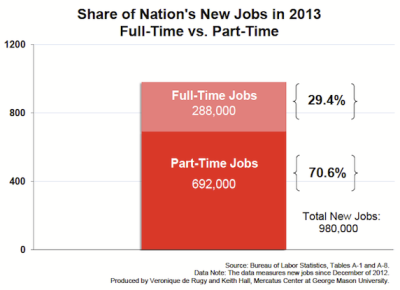 NR-Part-Time_Jobs_Y2013Jul.PNG