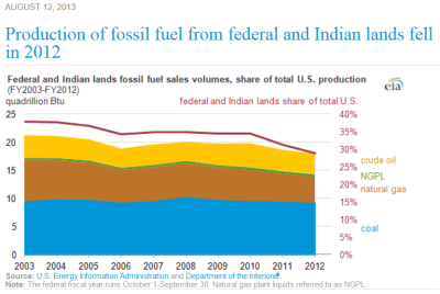 Annual Energy Outlook for 2014