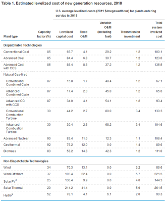 EIA-ElectricityCost_Est_Y2018.PNG