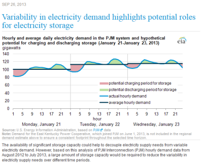 EIA-VariableElectricity.PNG