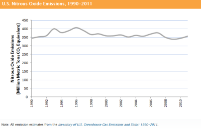 NavajoGeneratingStation_NO2_Emissions.PNG