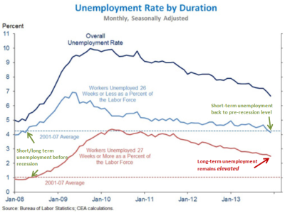 Furman_Umployment_Y2013M12_Annotated.PNG