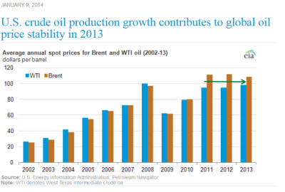 EIA_OIL_Stable_Y2013.PNG