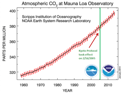 NOAA_MaunaLoa_Y2014M01_Annotated.PNG