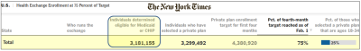 ObamacareSignupStats_NYT_Y2014Jan_V2.PNG
