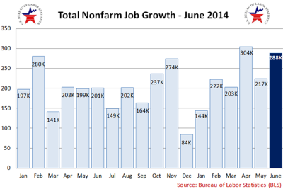 BLS_Total_Nonfarm_Emp_Y2013Jan_Y2014June.PNG