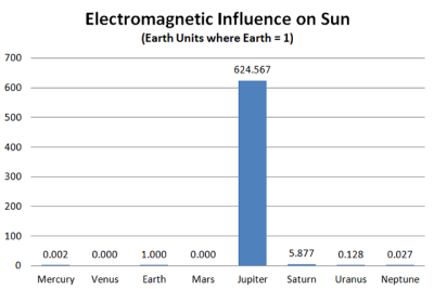 Planet_Electromagetice_Sun_Influence.png