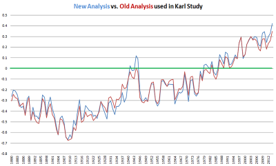 NOAA_Karl_Study_Data_Y1880_Y2015.PNG