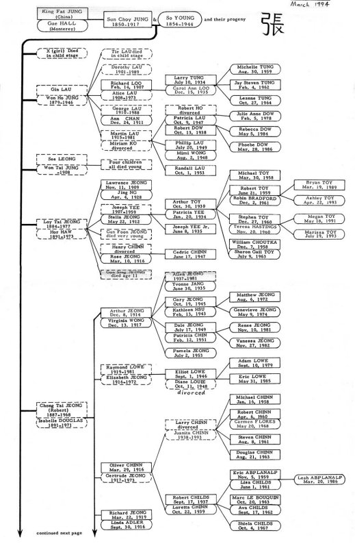 1994 Family Tree page 1 of 2