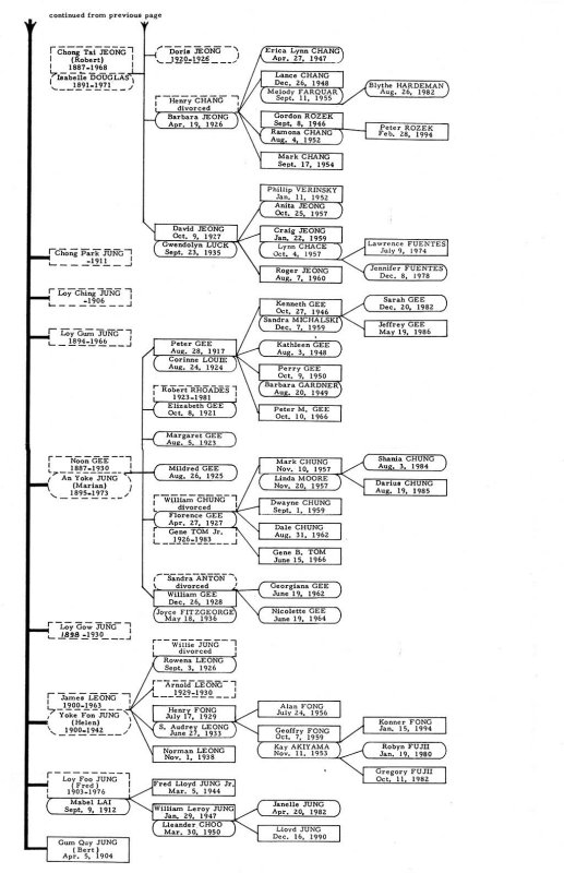 1994 Family Tree page 2 of 2