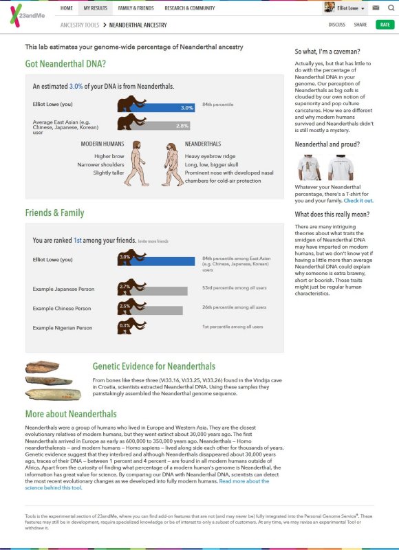 Neanderthal Ancestry 23 and Me