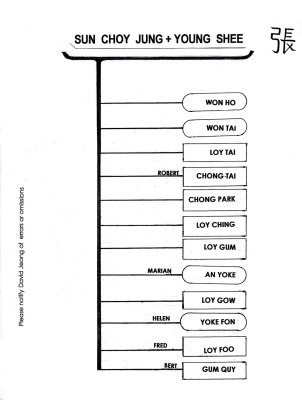 2014 Family Tree page 1 of 8
