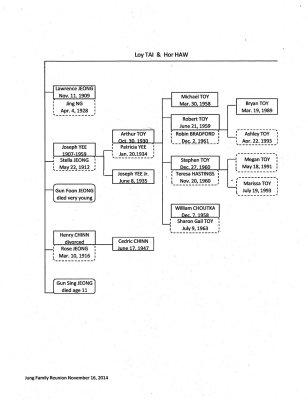 2014 Family Tree page 4 of 8