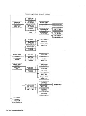 2014 Family Tree page 6 of 8
