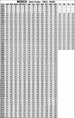 BOSCH Ignition Coil Manufactured Date Codes 1960~2020 - Chart 1