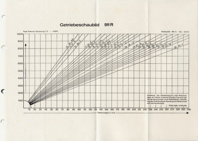 gear chart_73_2.jpg