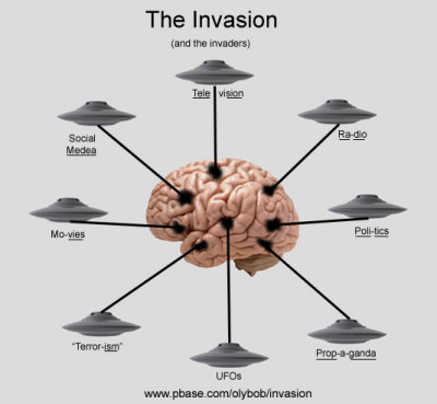 The Invasion - Study Guide