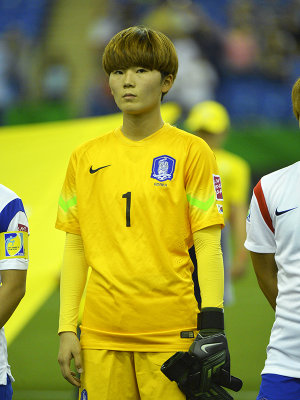 Korea Goalkeeper MIN Yukyong