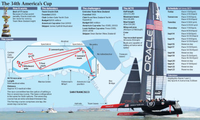 AmericasCup 34 race course
