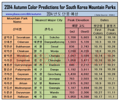 2014 Autumn Color Predictions - Korea