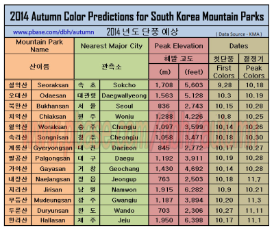 Autumn Color 단풍 - Korea