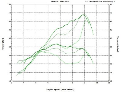 Green Spring- Screw Settings Low(in), Med, Hi(out)