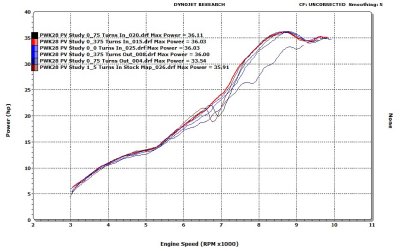 KTM 200XCW PowerValve Study HP- Adjusting PV Height
