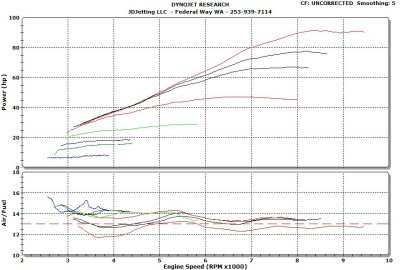 KTM 990 PowerSurge6X HP AirFuel