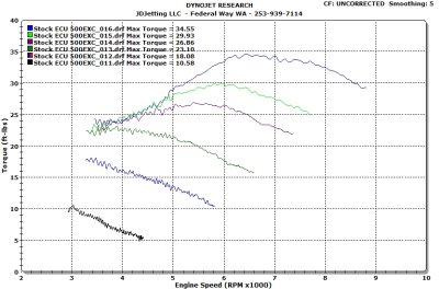 Stock 500EXC Sweep Torque.bmp