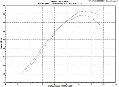 KTM500 TBody Insert vs Stock HP Full Throttle.jpg