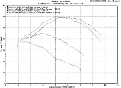 KTM500 TBody Insert vs Stock Torque Half and Full Throttle.jpg