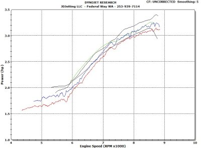 Ruckus Multiple Runs Power vs RPM 2.jpg