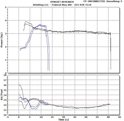 8in Hose Intake w/Pod Filter 85MJ vs Time