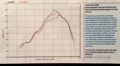 JDJetting Dirt Rider Power Valve Tuning Article 3- Turning PV Screw Inwards Lowers Power 5.5-7.5K rpm