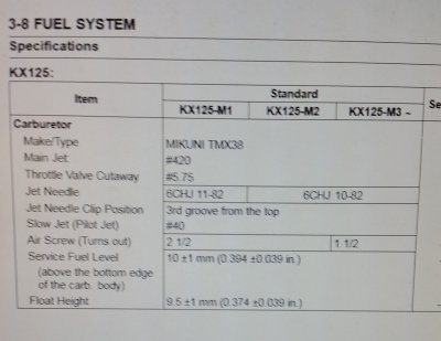 Mikuni KX125 Manual- Fuel Level and Float Height