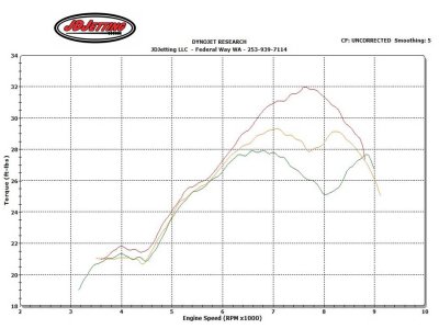 2017 KTM/Husky 300 Torque- Power Valve Springs: Red, Yellow, Green