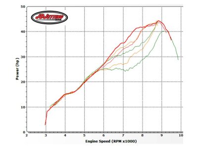 TE250 MAX POWER Study Red Yellow Green 2 turns 4 turns inwards from FULL OUT