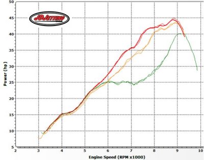 2017 TE250 HP- Power Valve Springs:Red, Yellow, Green