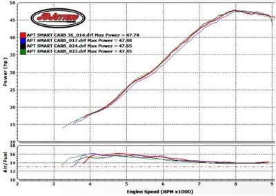 APT Smart Carb 36 Test 2