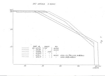 Mikuni 1984 Fig 7