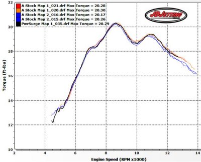 250XCF Torque Map 1 2 and JD EFI Tuner