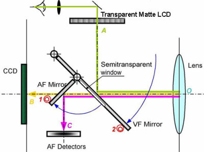 dslrchartweb500.jpg