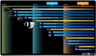 FE roadmap 2014-2015