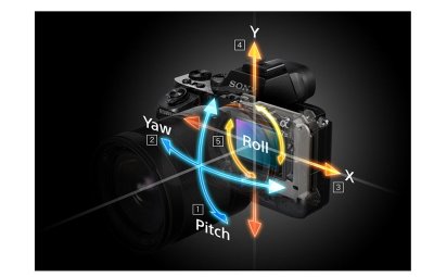 A7II 5 Axis Image Stabilization!